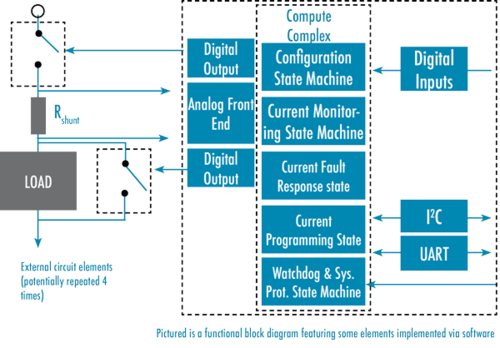 VORAGO Technologies VC91200 Evaluation Kit